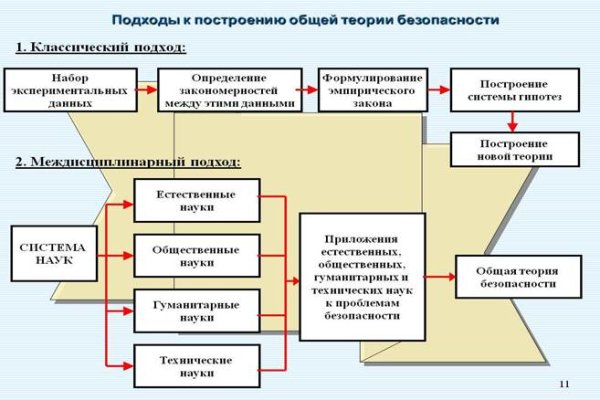 Кракен как зайти