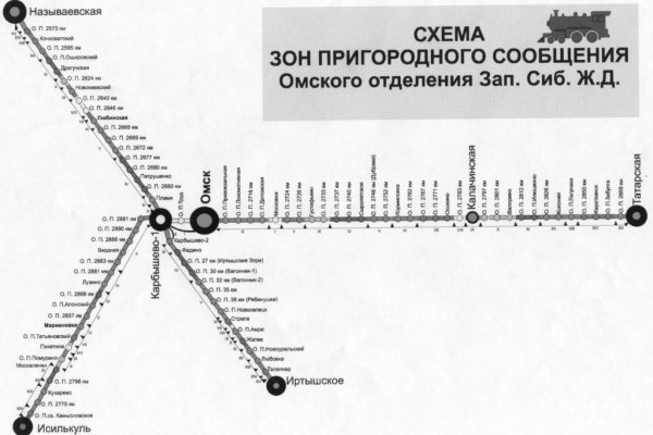 Kraken рабочее зеркало