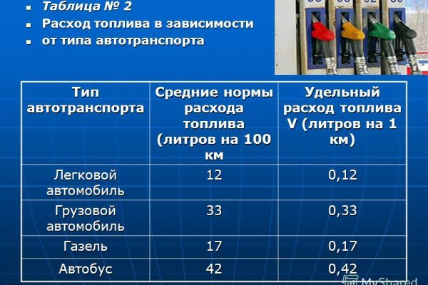Кракен мефедрон