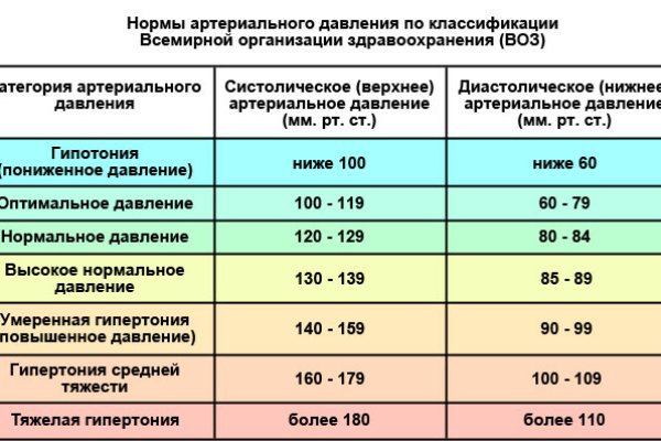 Логин и пароль от кракен