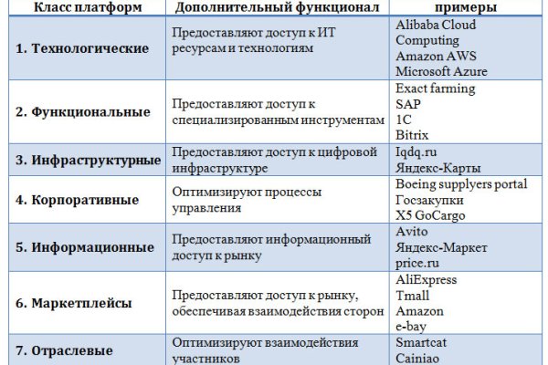 Можно вывести деньги с кракена