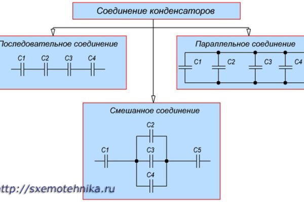 Kra45.cc Вход на сайт главная страница